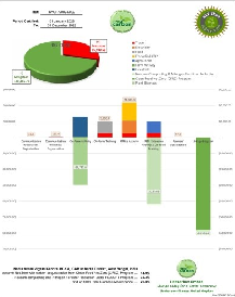 Nadia KVK Makes History as India's First Net Zero Certified KVK