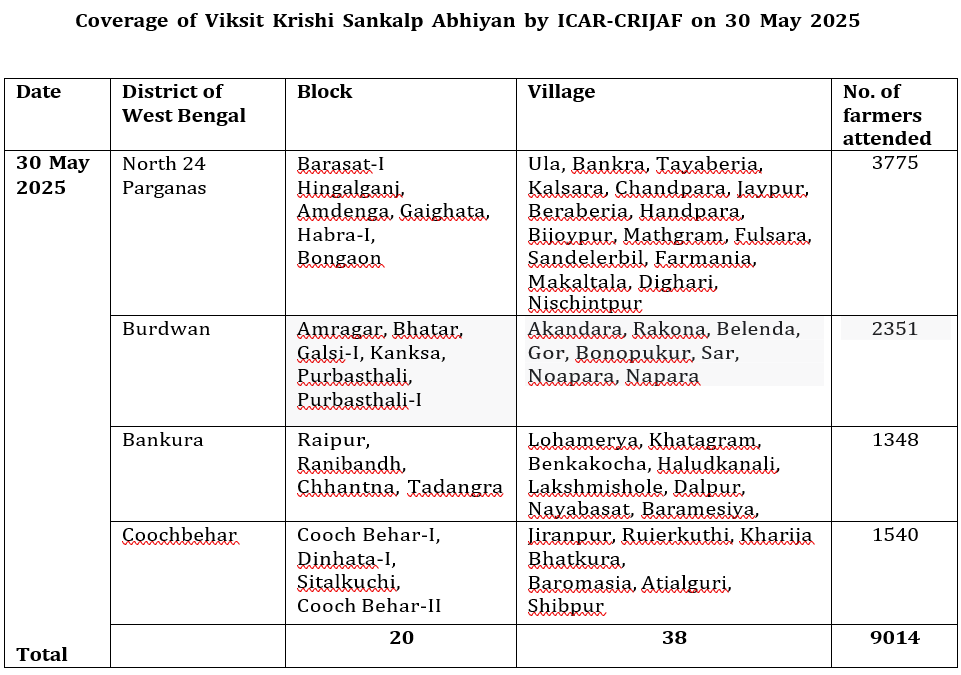 ICAR-CRIJAF Reaches Out to Farmers Across West Bengal under the Viksit Krishi Sankalp Abhiyan